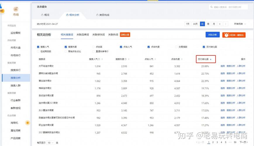如何做好淘宝seo关键词优化,淘宝店铺产品关键词怎么优化。