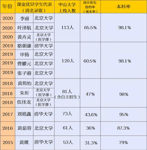 河源高级中学全省排名「百度河源论坛」