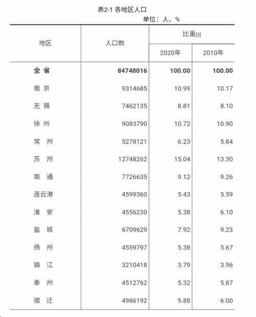 2021江苏各市面积人口排名「南通百度整站优化服务」