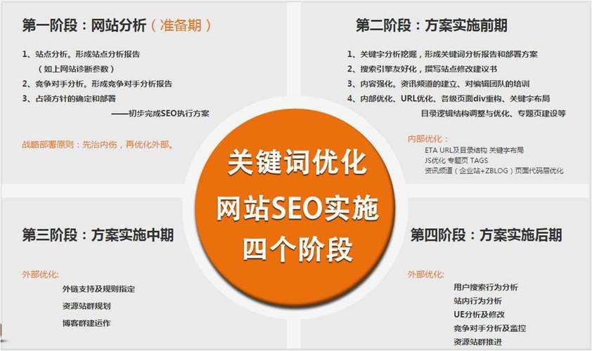gseo是厦门哪家公司「厦门seo关键词排名」