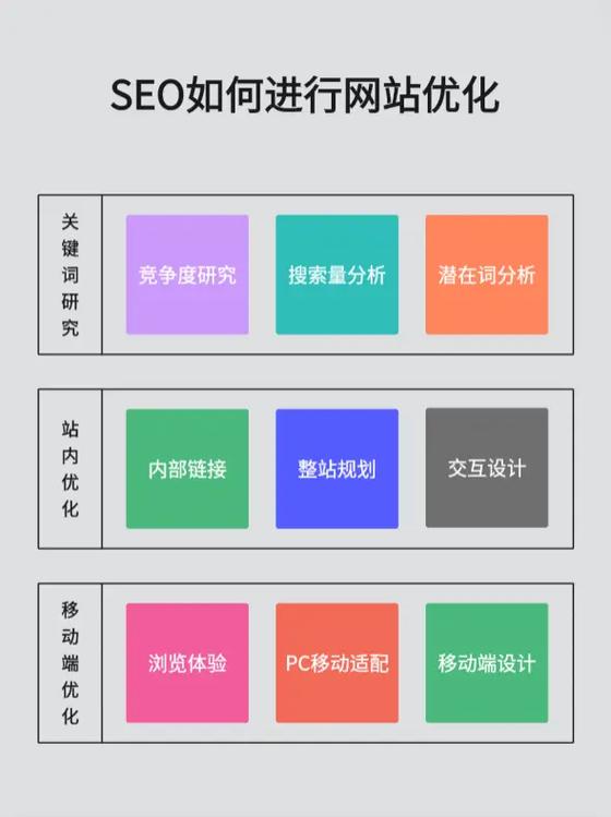 seo如何优化关键词排名「seo关键词优化案例」
