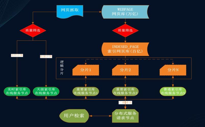 seo官网优化详细方法「优化seo方法」