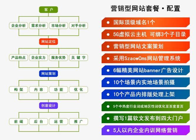 家具行业网站应该怎么在百度做SEO优化「优化百度seo的方法有哪些」