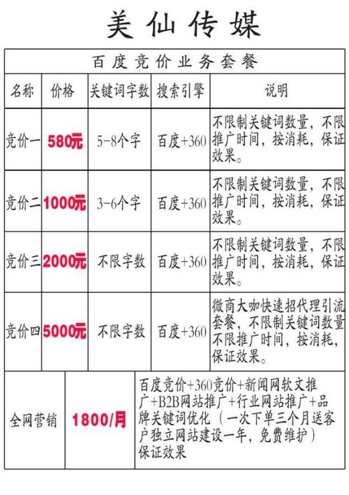 百度竞价排名怎么收费「百度seo营销推广多少钱」