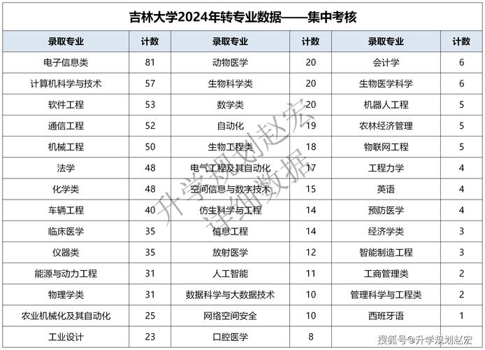除了计算机和金融专业,未来十年学什么专业会有发展「吉林搜索关键词优化」