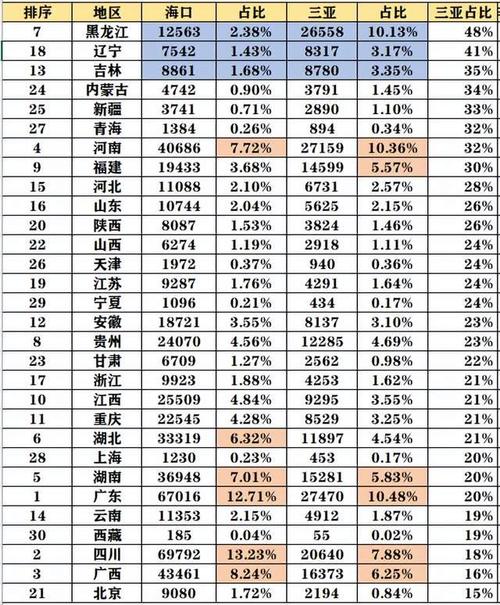 2021海南省城市人口排名「海南seo排名优化公司」