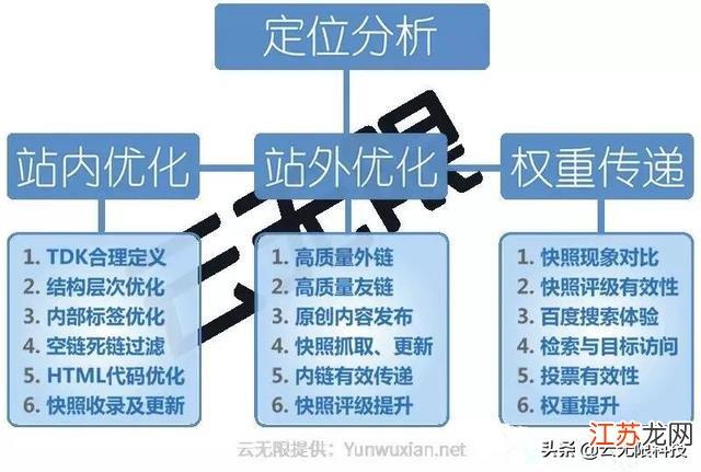 关键词优化排名的方法「关键词seo排名优化推荐」