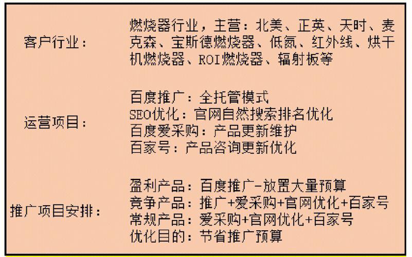 做百度推广SEO优化赚钱吗,利润可观吗「百度seo营销推广多少钱」