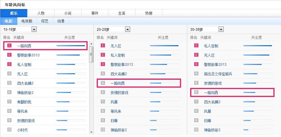 网上的seo关键词排名原理「网站关键词百度自然排名优化」