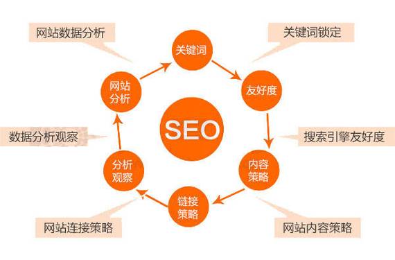 seo关键词优化经验技巧「seo关键词优化举例」