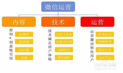 seo关键词优化应该如何做「seo关键词优化经验技巧」