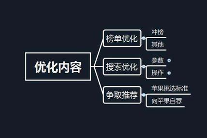 seo关键词优化应该如何做「seo关键词的优化步骤有哪些」