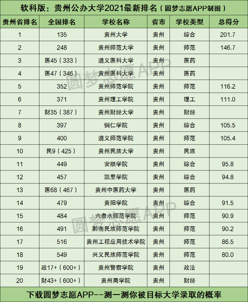 2021贵州省各市面积排名「」