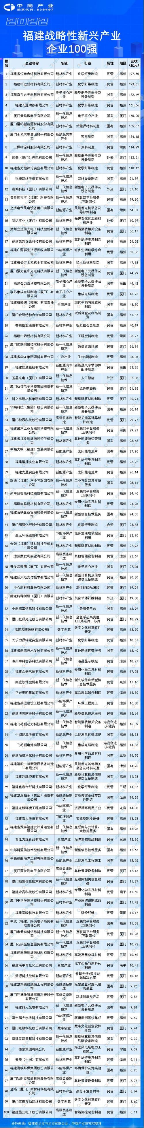 福州50强企业排名「福州百度推广优化排名」