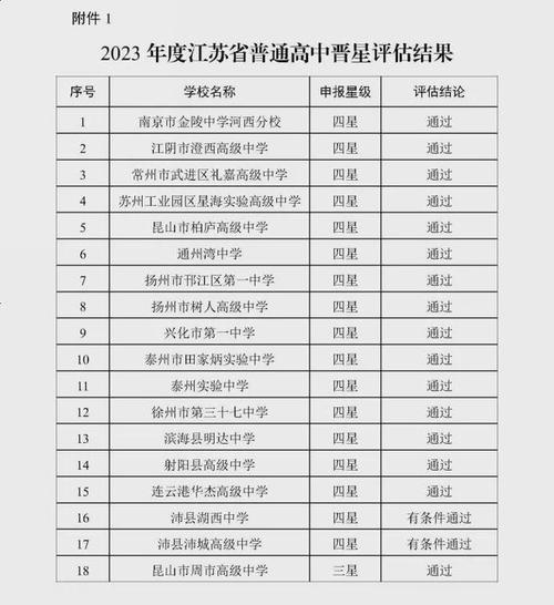 2020年淮安中考学校排名「淮安百度推广公司」