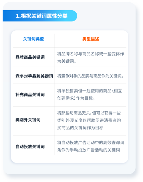 如何优化长尾关键词有排名「百度长尾词推广有用吗」