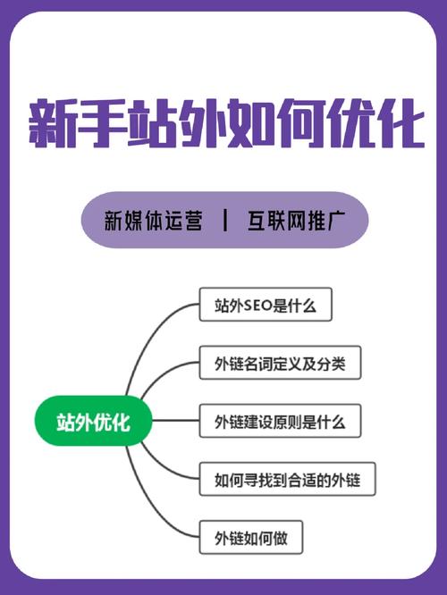 新手做SEO如何进行关键词分析与优化操作「seo关键词优化技术」