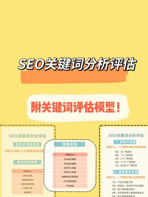 seo关键词优化经验技巧「seo文章优化关键词有哪些」