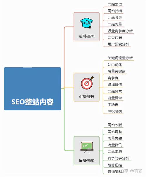 seo优化关键词方法「seo整站优化关键词有哪些」
