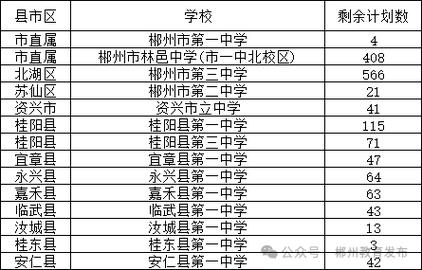 郴州民办高中学校排名「百度seo正规优化」