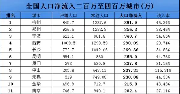 贵州各市人口净流入流出排名「遵义seo网络优化招聘」