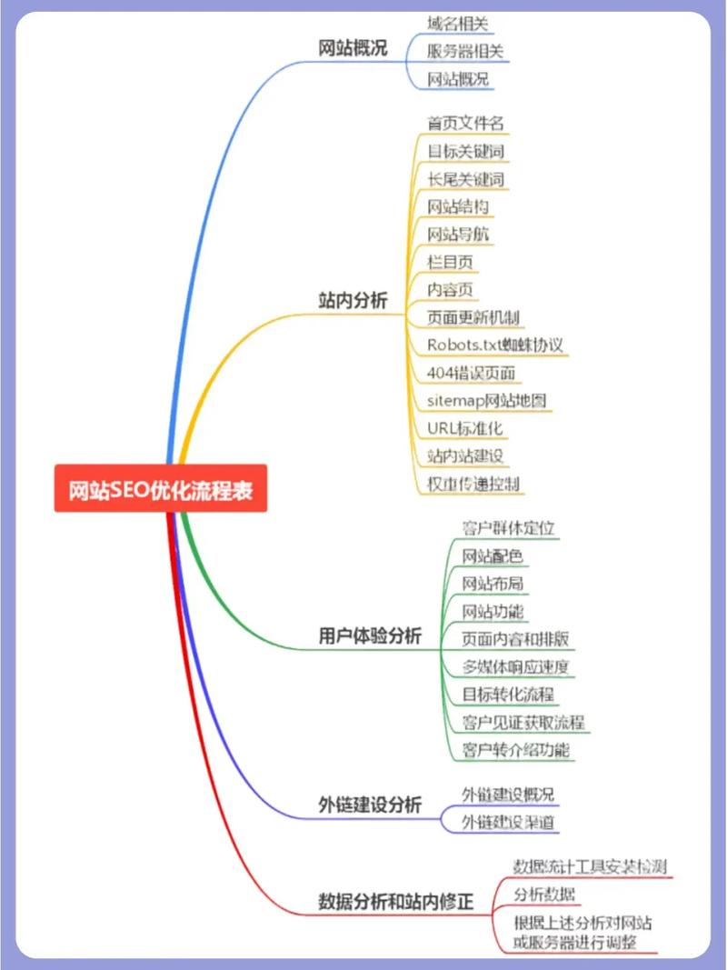 SEO工作中如何对网址进行优化「百度seo建议网站优化方案」
