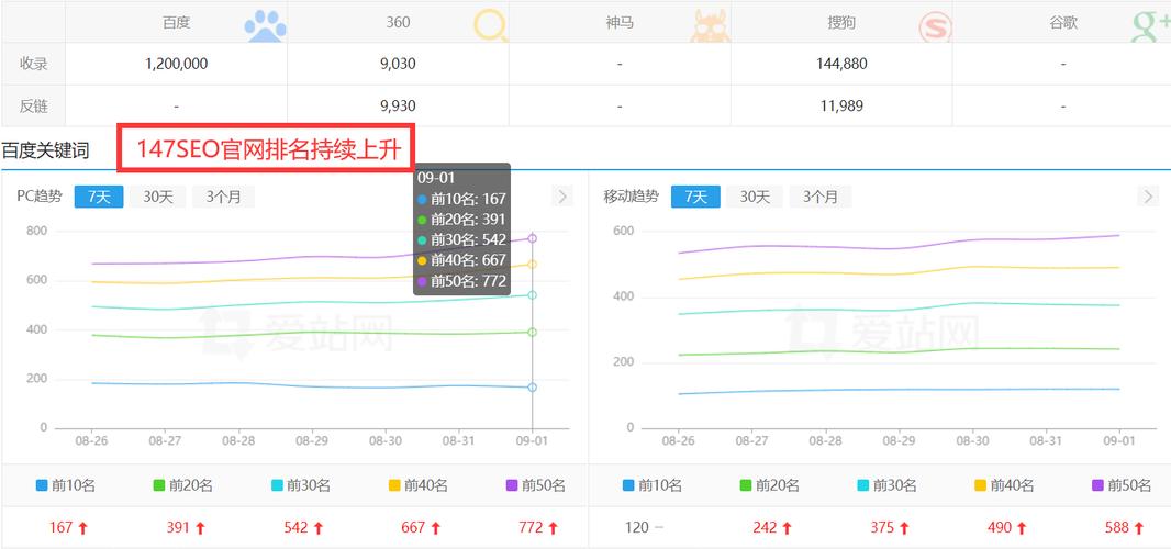 在SEO的日常工作中,标题优化,改标题关键词,可以提升排序吗?你怎么看「seo怎么优化关键词排名」