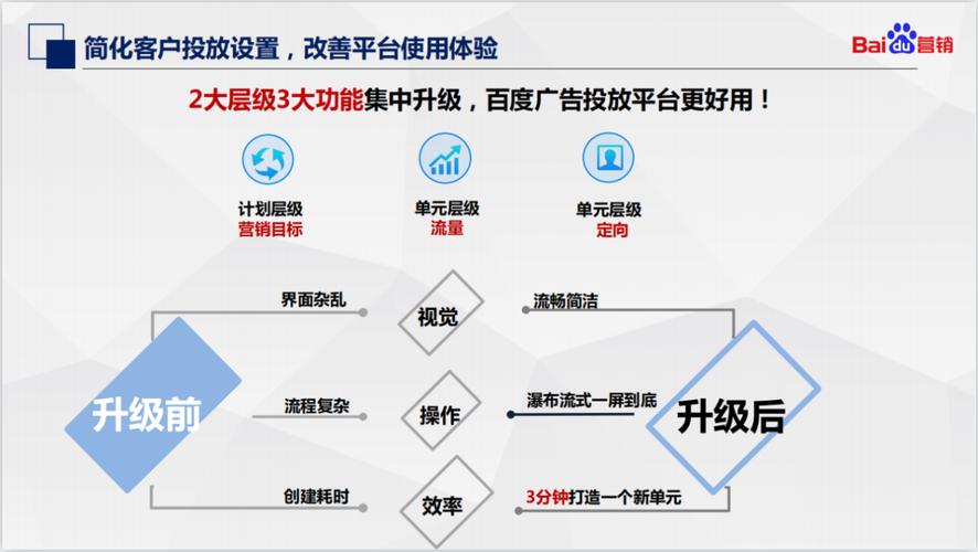 信息流优化和SEO有什么区别「」