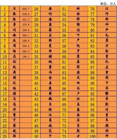 江苏50大姓排名「泰州百度整站优化服务」