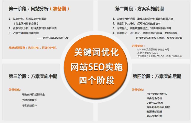 seo关键词优化应该如何做「seo 基础优化关键词有哪些」