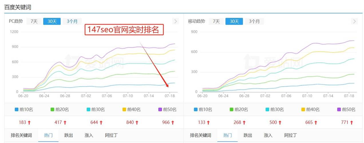 如何快速提升网站的PR值和外链「百度seo外链工具」
