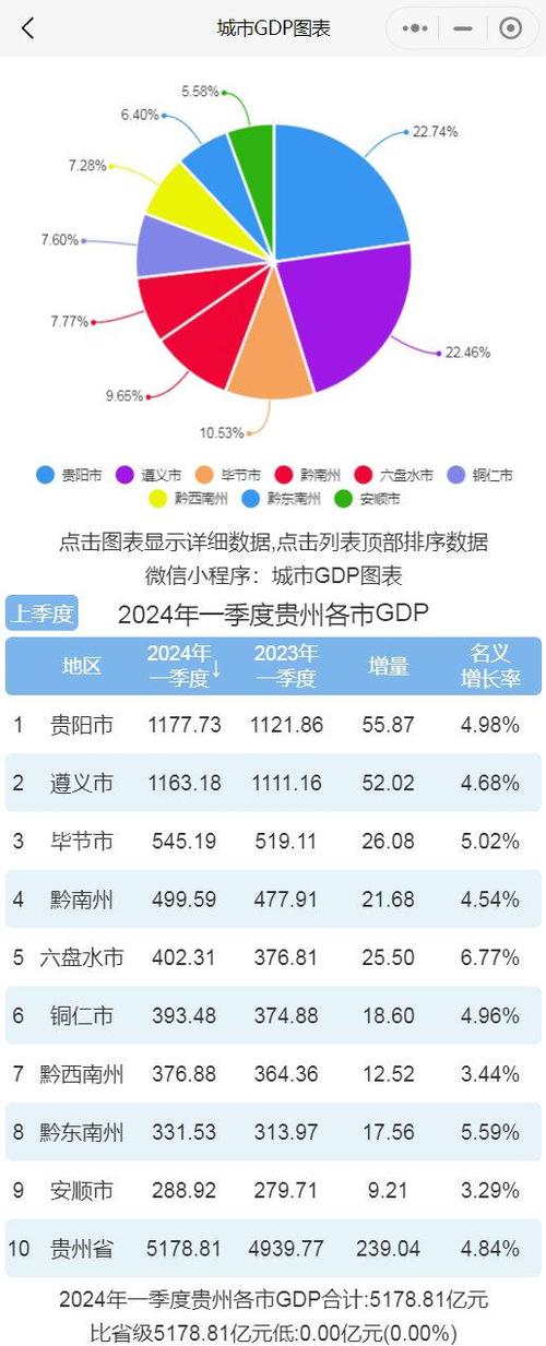 贵州论坛都有哪些「贵阳百度搜索排名优化」