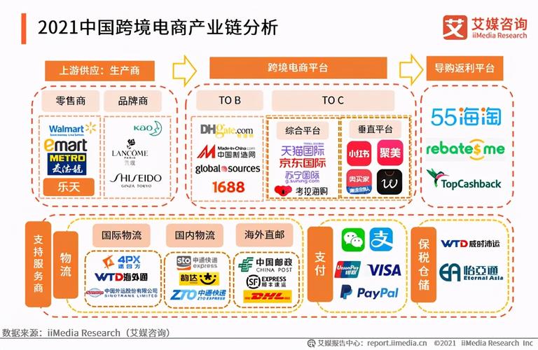 为什么要转型跨境电商,跨境电商的优势在哪里「泉州百度seo网站优化」