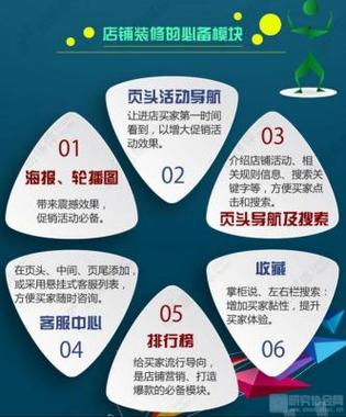 淘宝美工和百度的seo优化专员相比,哪个更有发展空间「百度seo软件优化下载不了」