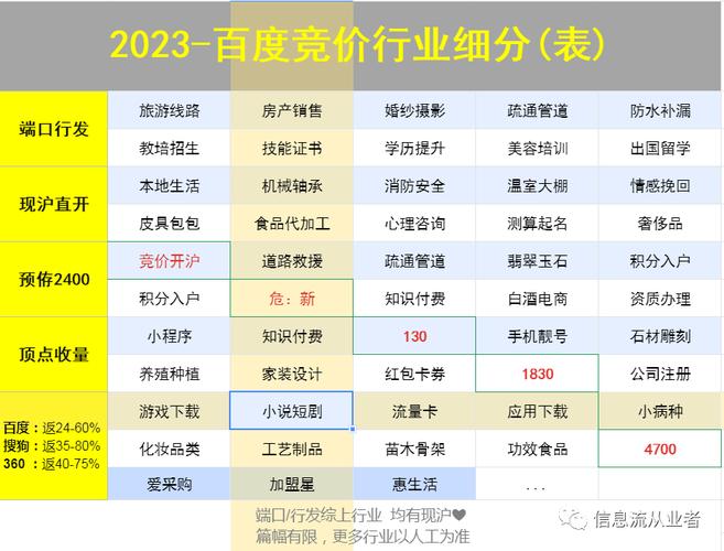 百度已有竞价推广排名,现在又来一个百度爱采购,你怎么看「百度seo正规优化」