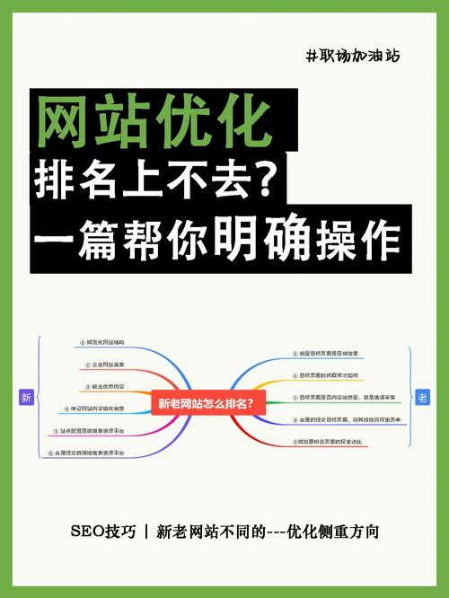 网站SEO关键词排名优化难不难做「seo 关键词优化」
