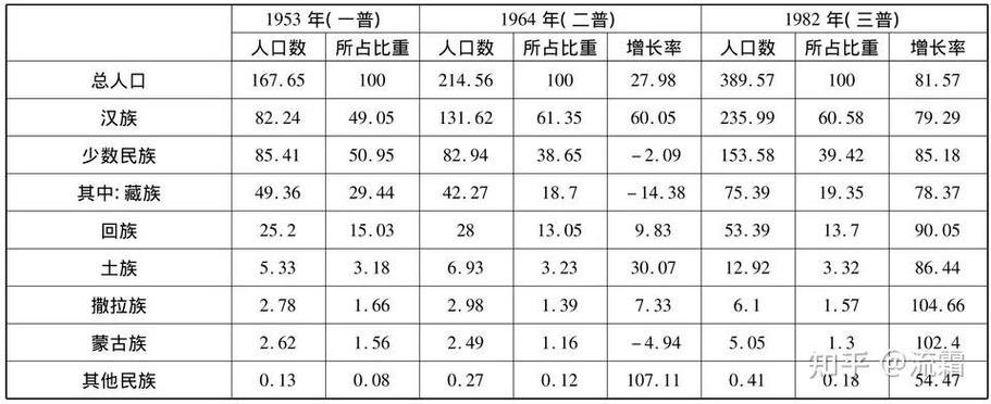 青海各民族人口统计排名「青海百度竞价优化」