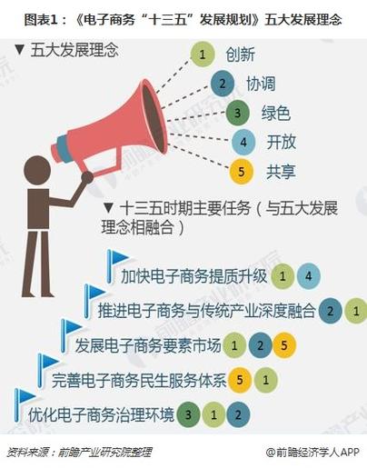 电子商务未来发展怎么样「宁波百度搜索网站优化」