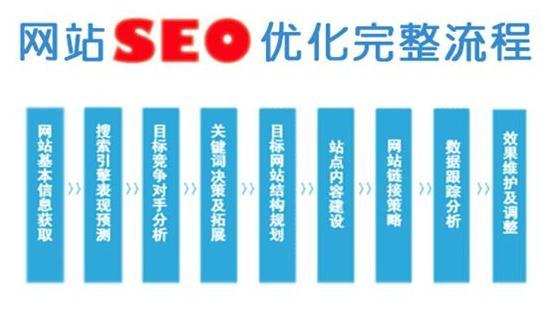 百度搜索引擎逐渐没落,现在SEO的出路在哪里「百度seo怎么优化服务」