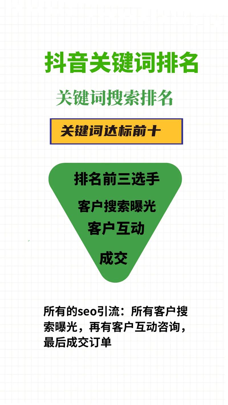 seo关键词优化应该如何做「seo关键词优化技术有哪些」