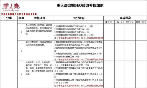 常见的seo关键词优化考核指标有哪些「关键词SEO优化公司」