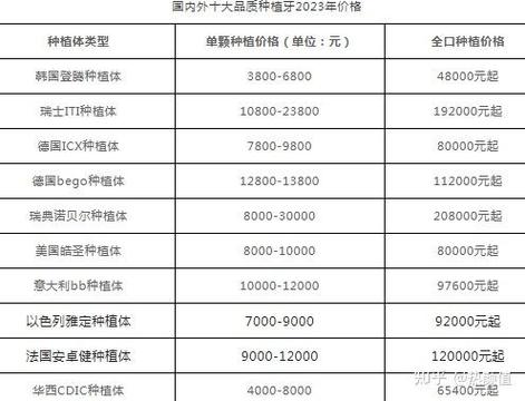 种植牙2023年能降价吗「百度seo种植牙优化方案」