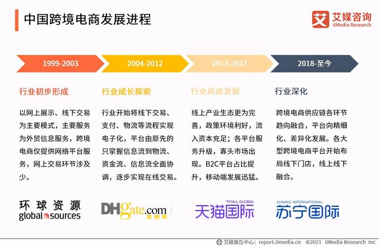 什么是电商运营「甘肃seo网络优化按天收费」
