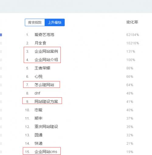 广西百强镇排名2020「东城百度seo网站优化」