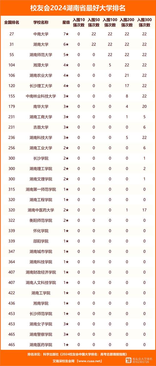 湖南湘西大学排名「湘西seo公司」