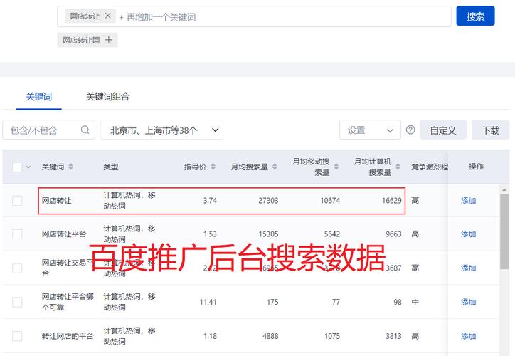 百度SEM推广为何如此烧钱「贵州seo策略」