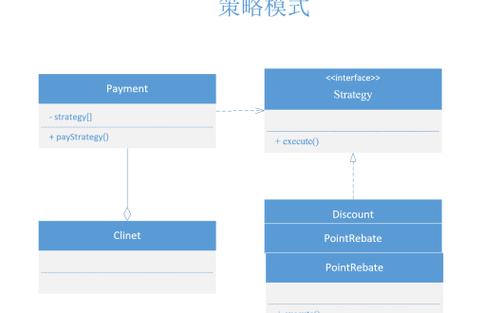 php策略模式技巧_php常用设计模式之策略模式
