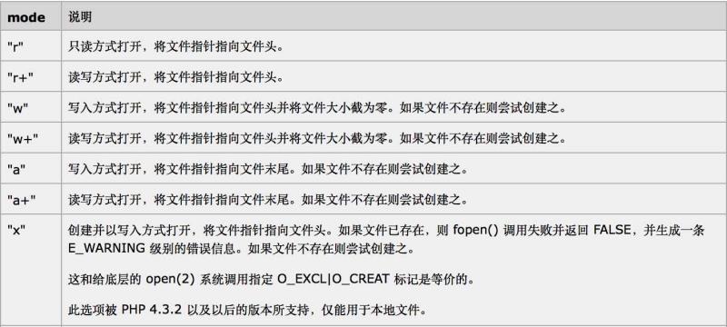 php逐行读取文件技巧_PHP读取文件内容的五种办法