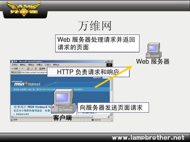 php打印毛病技巧_TP6异常捕获机制HTTP请求异常事理解析常见问题分享
