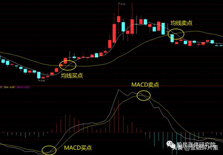 php选股票技巧_PHP原生实现股票MACD指标算法